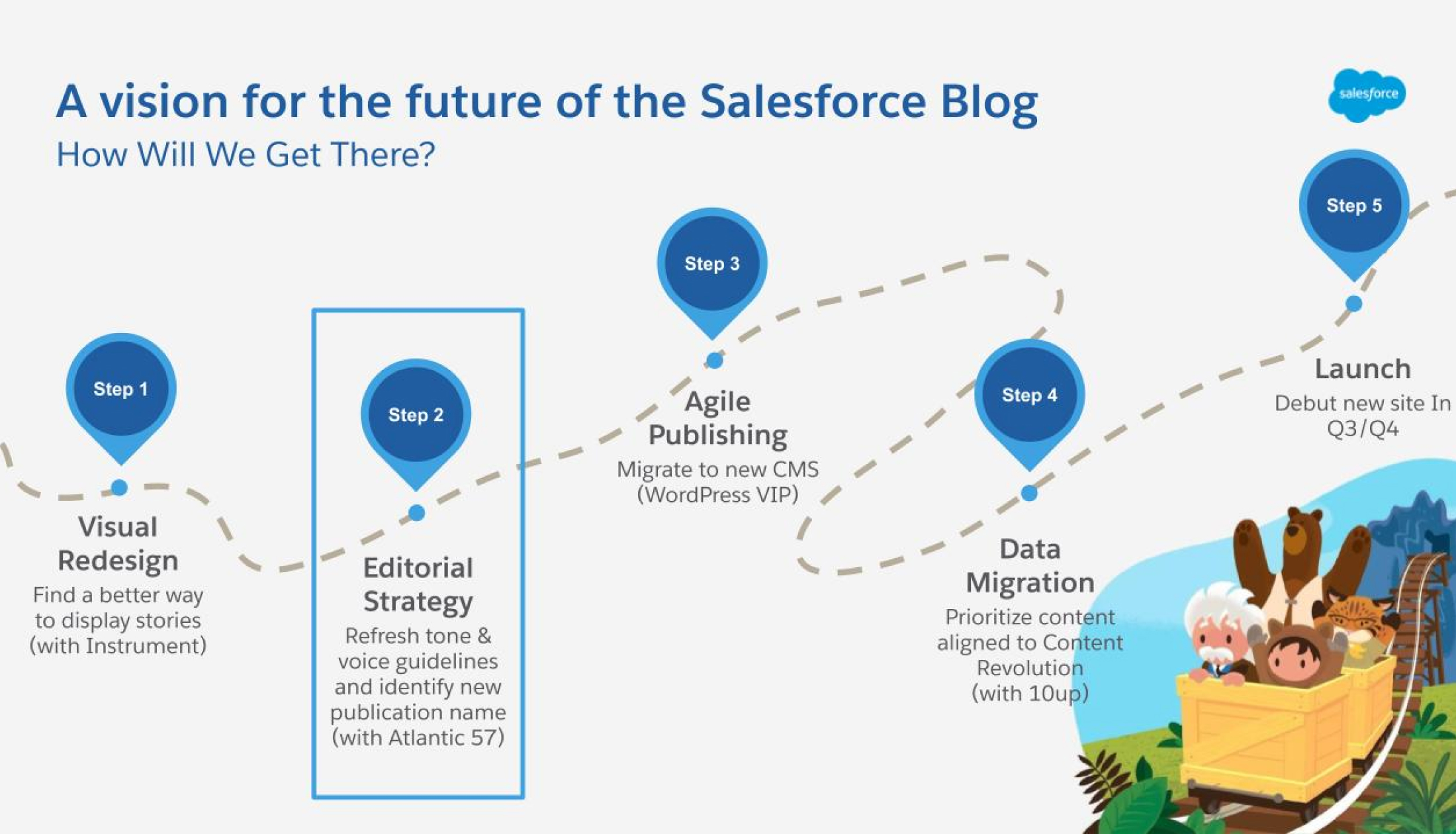 BUILDING AN EDITORIAL STRATEGY ROADMAP FOR SALESFORCE