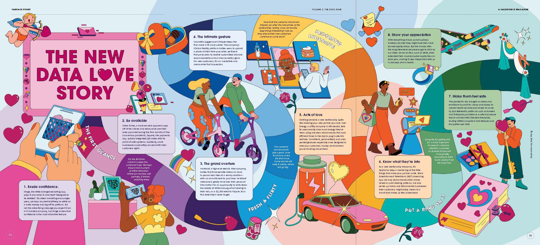 FULL SPREAD FROM THE SALESFORCE DATA ISSUE, DISCUSSING THE NEW “LOVE STORY”